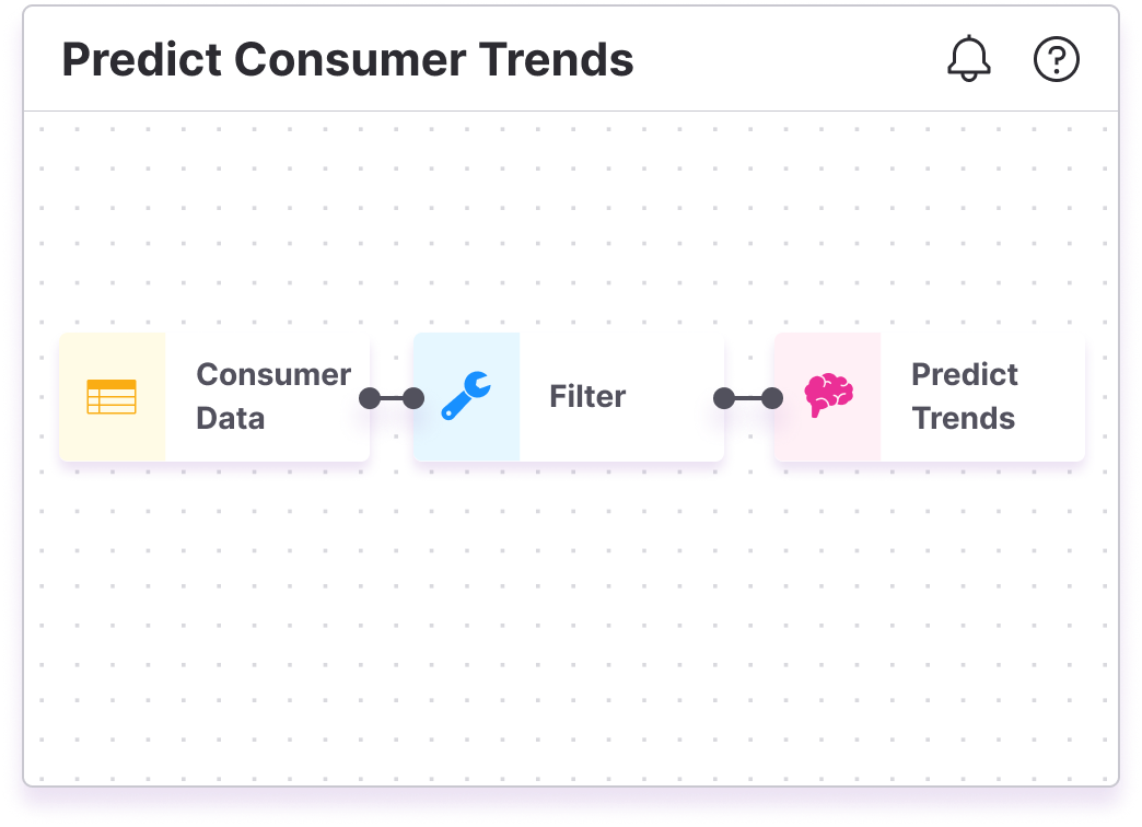 Predict Consumer Trends