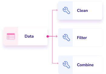 Clean Data Pipeline in Symon.AI