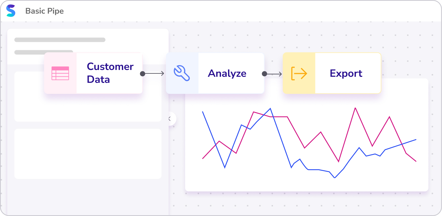 Customer data > analyze > export