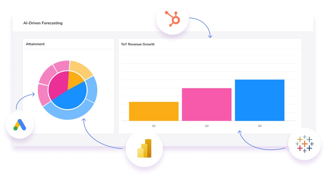 Google Ads, PowerBI, HubSpot, and Tableau