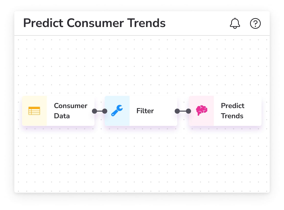 Predict Consumer Trends