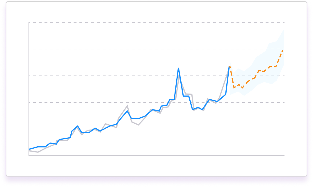 revenue